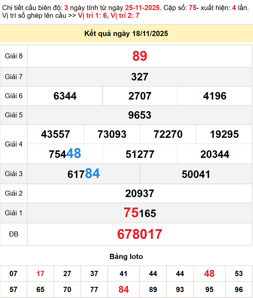 Dự đoán XSMN 25/11/2025 - Dự đoán Xổ Số Vũng Tàu