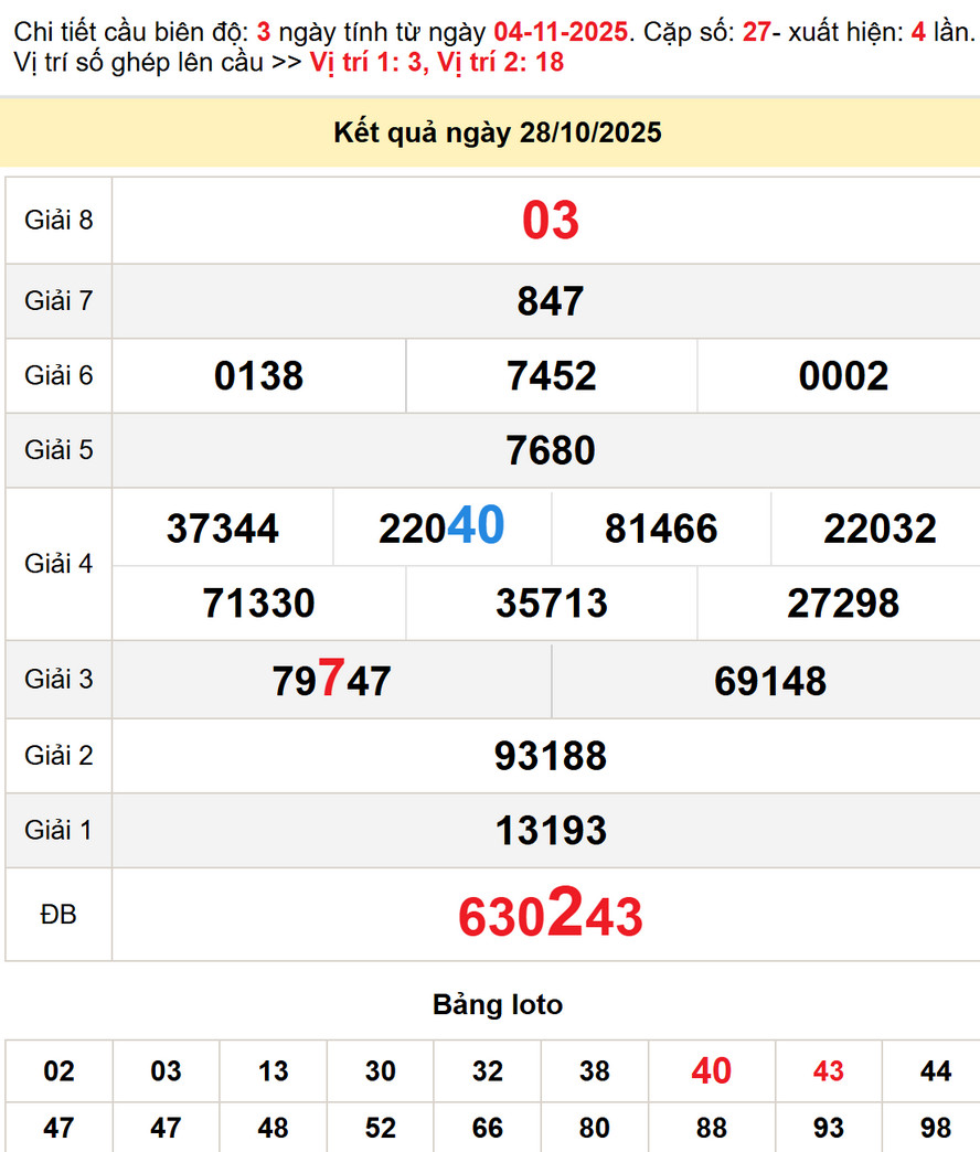 Dự đoán XSMN 4/11/2025 - Dự đoán Xổ Số Vũng Tàu