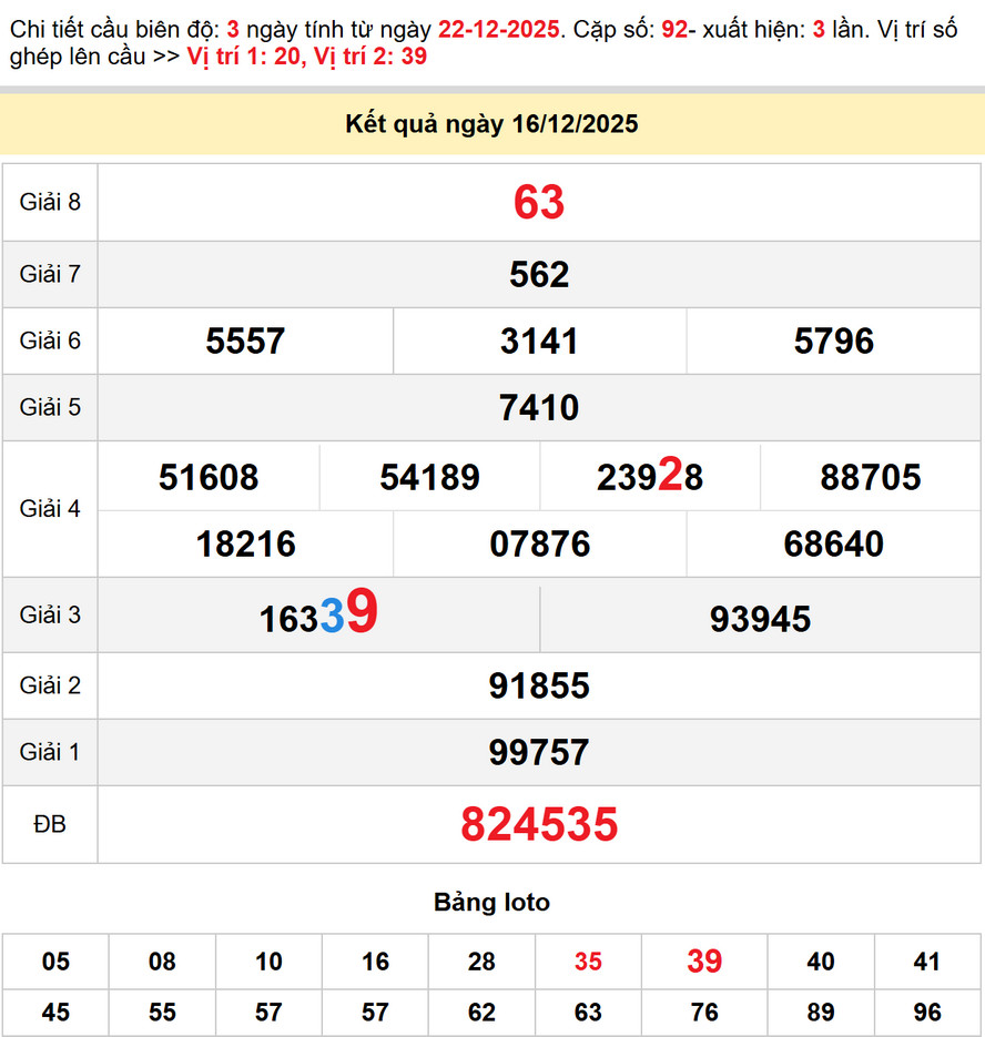 Soi cầu dự đoán Xổ Số Bạc Liêu 23/12/2025