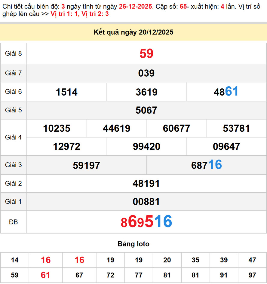 Soi cầu XS Hậu Giang ngày 27/12/2025