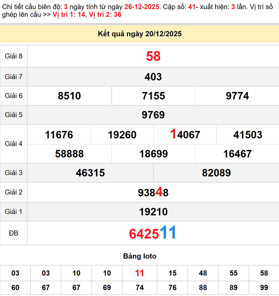 Kết quả XS Long An kỳ trước - Soi cầu XS Long An 27/12/2025