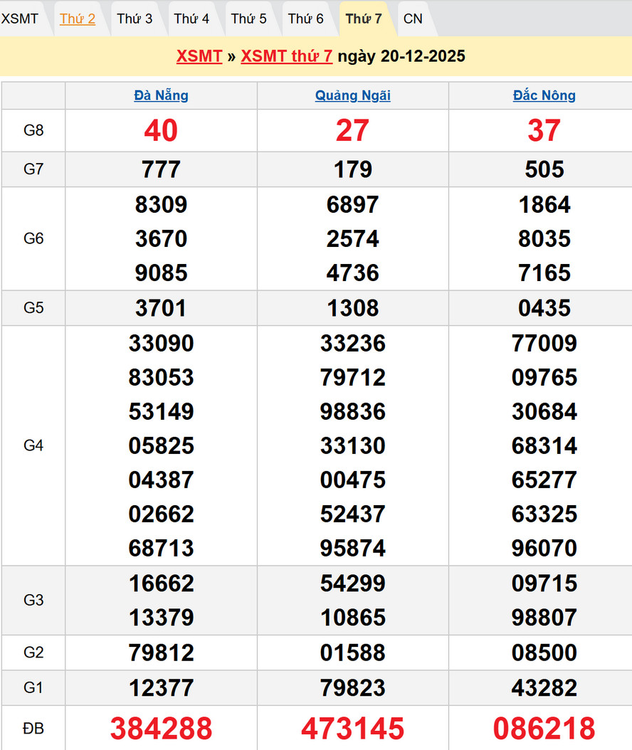 Dự đoán XSMT 27/12/2025 : Kết quả XSMT kỳ trước