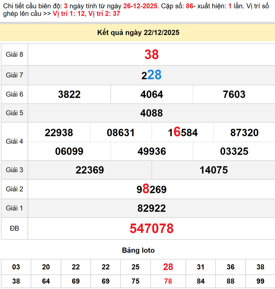 Soi cầu lô dự đoán Xổ Số TP HCM 27/12/2025