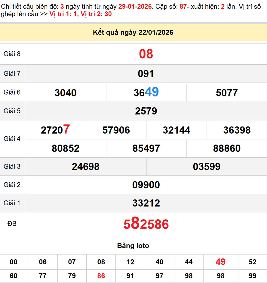 Dự đoán XSMN 29/1/2026, Soi cầu Tây Ninh, An Giang, Bình Thuận 2 Soi cầu dự đoán Xổ Số An Giang 29/1/2026