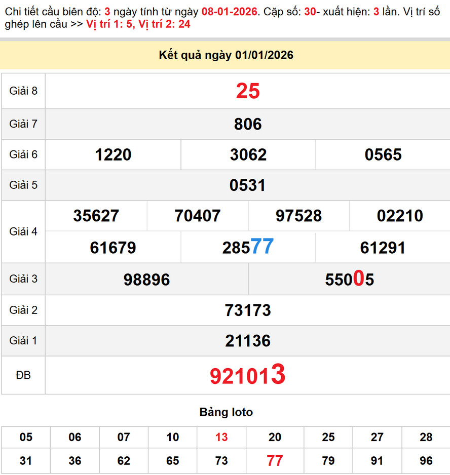 Dự đoán XSMN 8/1/2026, Soi cầu Tây Ninh, An Giang, Bình Thuận 2 Soi cầu dự đoán Xổ Số An Giang 8/1/2026