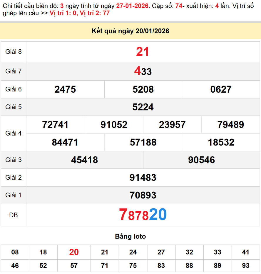 Soi cầu dự đoán Xổ Số Bạc Liêu 27/1/2026