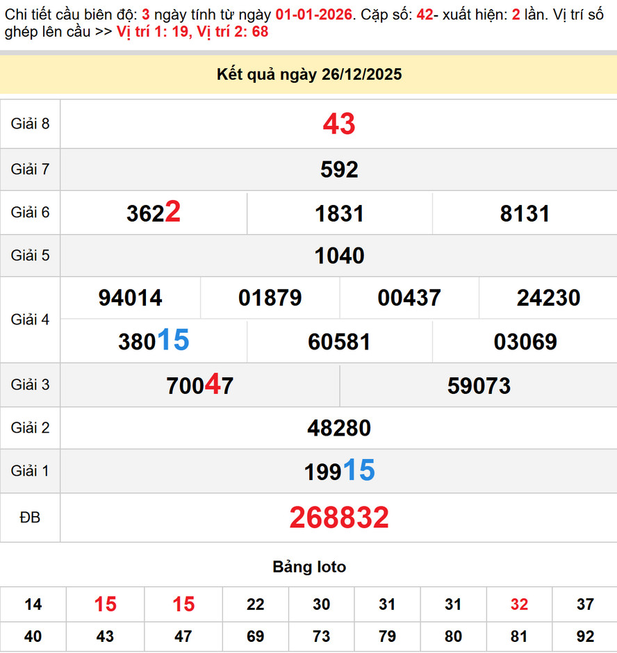 Dự đoán XSMN 2/1/2026 - Soi cầu XSVL, XSBD, XSTV chính xác 2 Kết quả XS Bình Dương - Cầu lô xs Bình Dương 2/1/2026