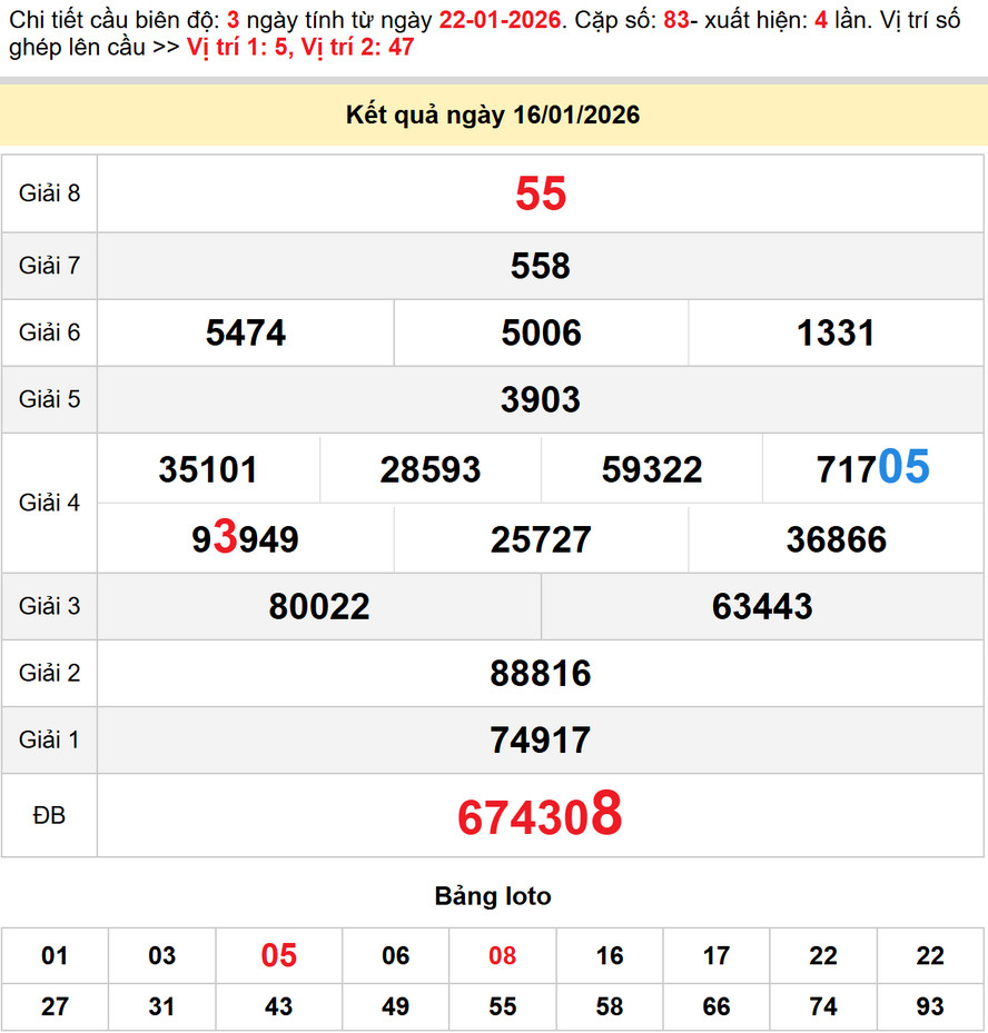 Kết quả XS Bình Dương - Cầu lô xs Bình Dương 23/1/2026