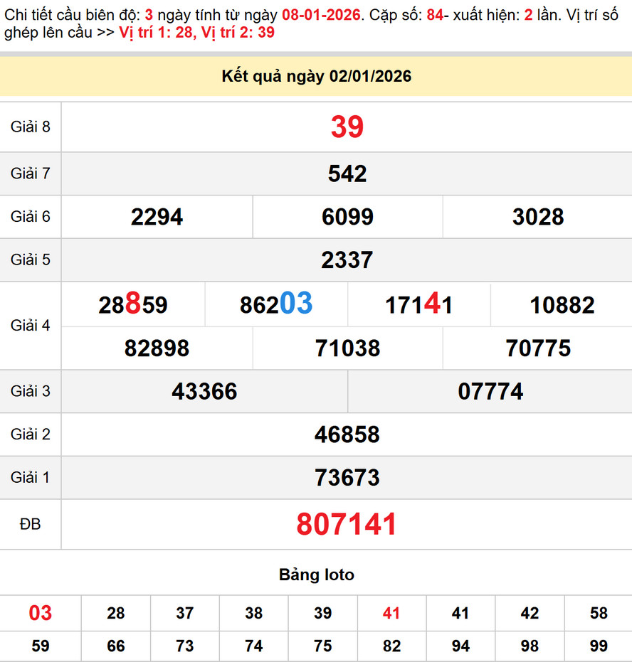 Kết quả XS Bình Dương - Cầu lô xs Bình Dương 9/1/2026