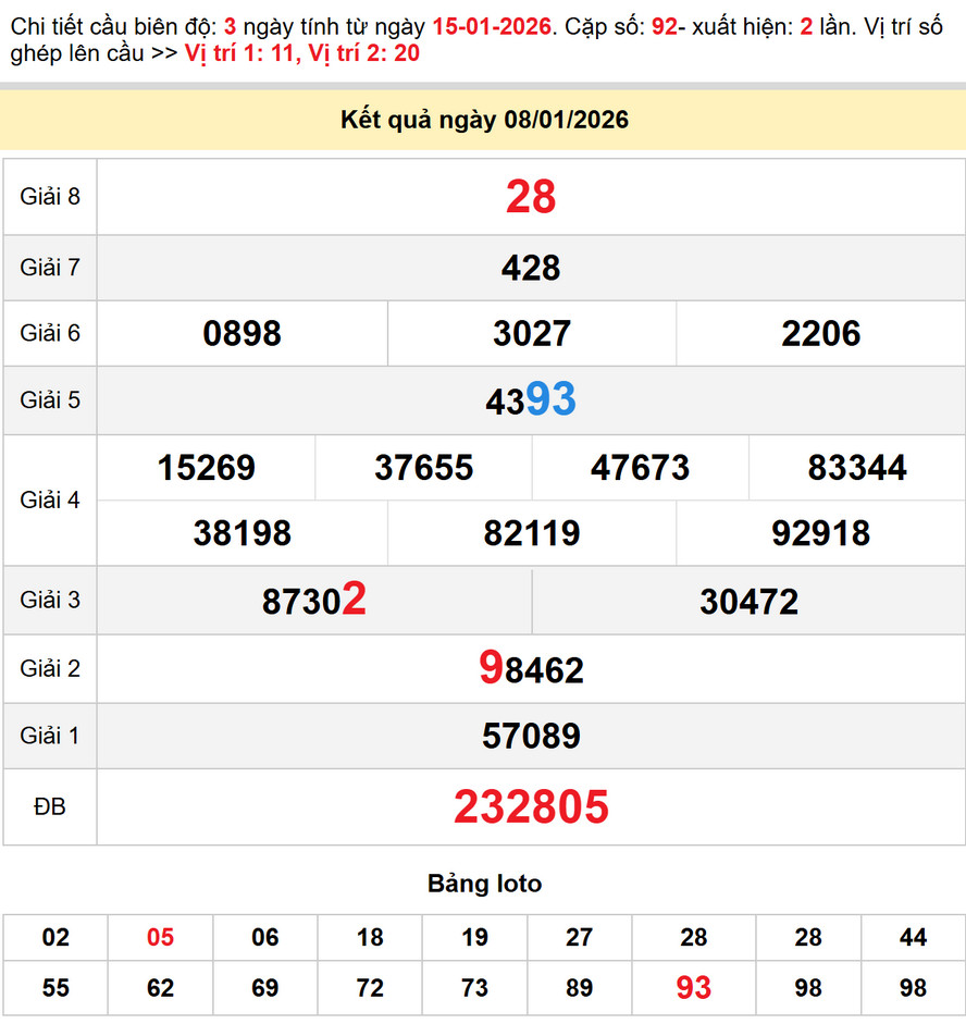 Dự đoán XSMN 15/1/2026, Soi cầu Tây Ninh, An Giang, Bình Thuận 3 Kết quả XS Bình Thuận - Dự đoán XS Bình Thuận 15/1/2026