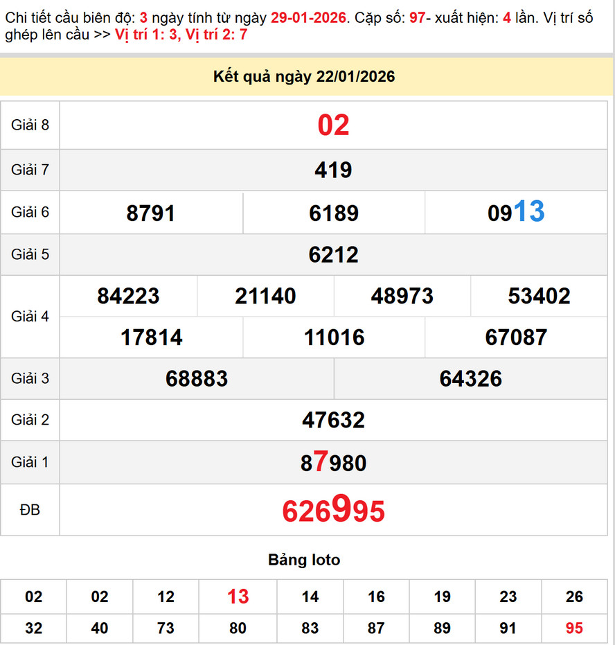 Dự đoán XSMN 29/1/2026, Soi cầu Tây Ninh, An Giang, Bình Thuận 3 Kết quả XS Bình Thuận - Dự đoán XS Bình Thuận 29/1/2026