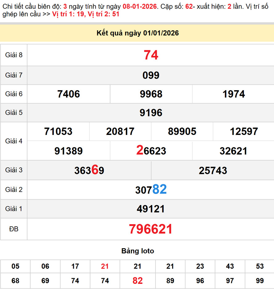 Dự đoán XSMN 8/1/2026, Soi cầu Tây Ninh, An Giang, Bình Thuận 3 Kết quả XS Bình Thuận - Dự đoán XS Bình Thuận 8/1/2026