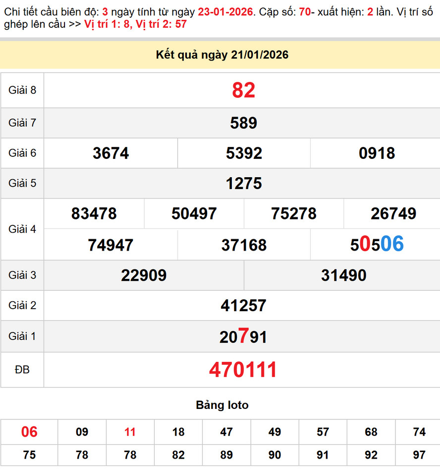 Soi cầu dự đoán xổ số Đà Nẵng 24/1/2026