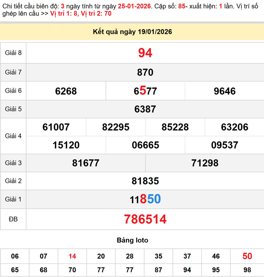 Soi cầu dự đoán xổ số Đồng Tháp 26/1/2026