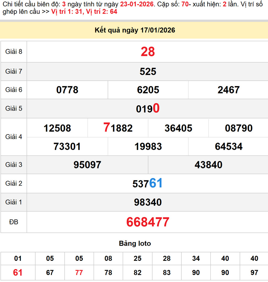 Soi cầu XS Hậu Giang ngày 24/1/2026