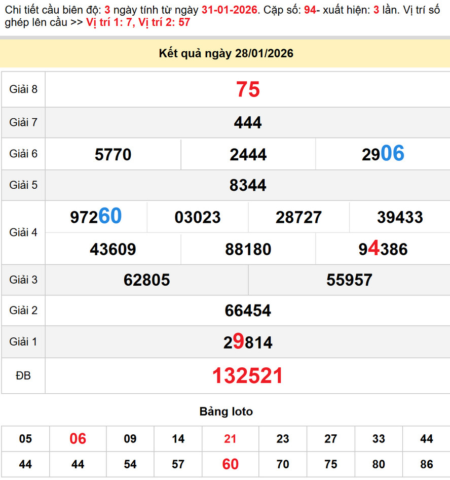 Soi cầu dự đoán xổ số Khánh Hòa 1/2/2026