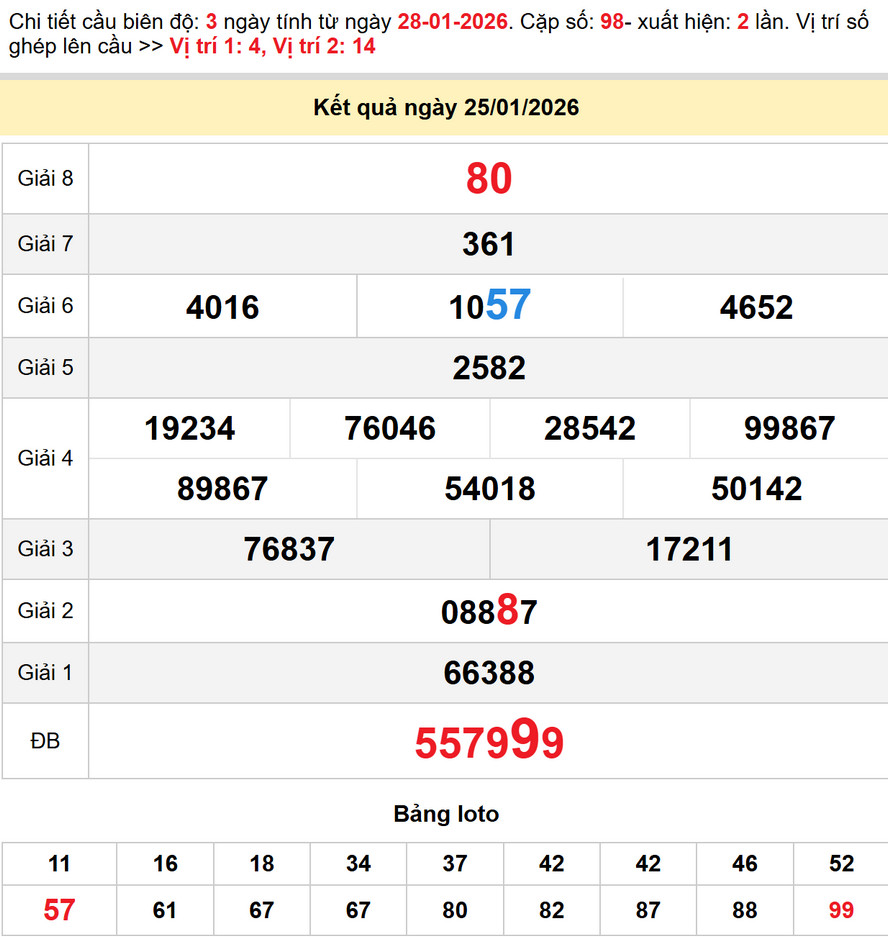 Kết quả XS Khánh Hòa kỳ trước - Dự đoán XS Khánh Hòa 28/1/2026