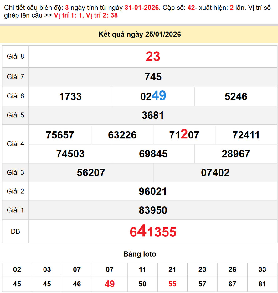 Soi cầu dự đoán xổ số Kiên Giang 1/2/2026