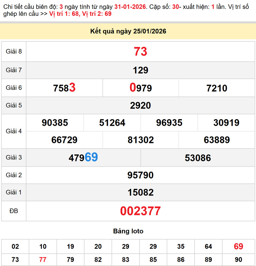 Soi cầu dự đoán xổ số Kon Tum 1/2/2026