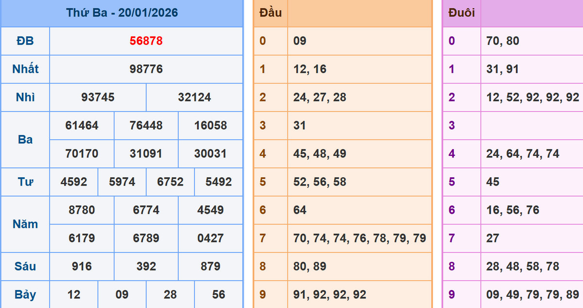 Phân tích dự đoán kết quả XSMB ngày 21/1/2026