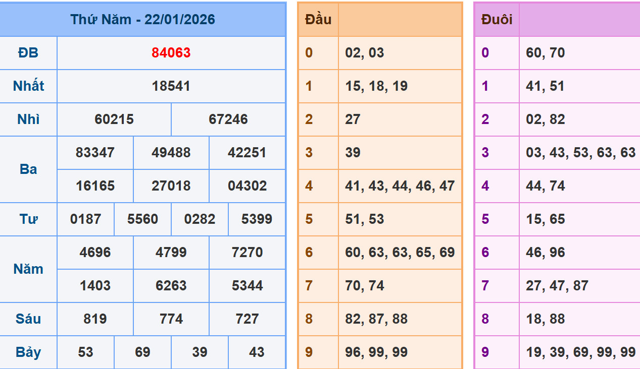 Phân tích dự đoán kết quả XSMB ngày 23/1/2026