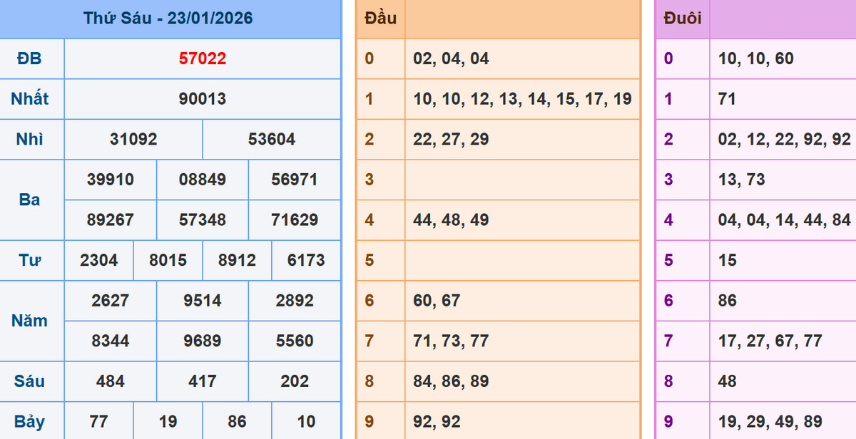 Phân tích dự đoán kết quả XSMB ngày 24/1/2026