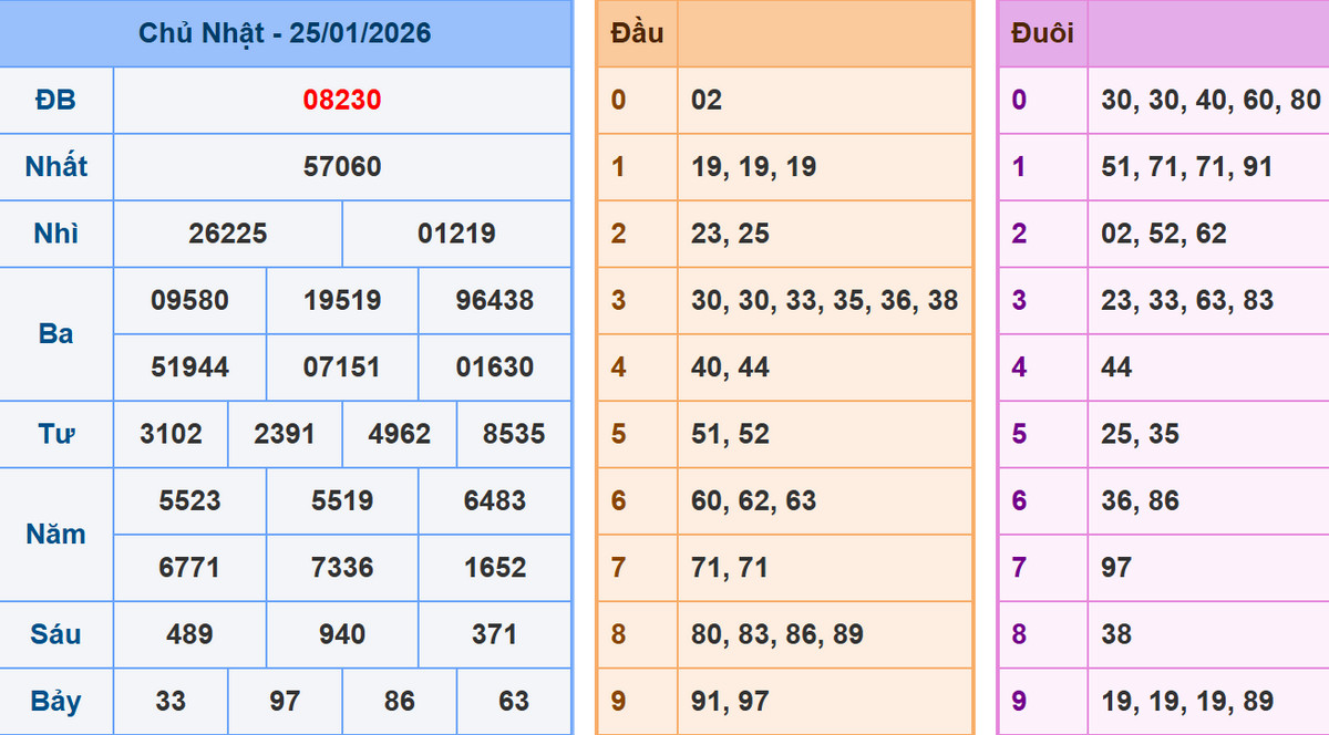 Phân tích dự đoán kết quả XSMB ngày 26/1/2026