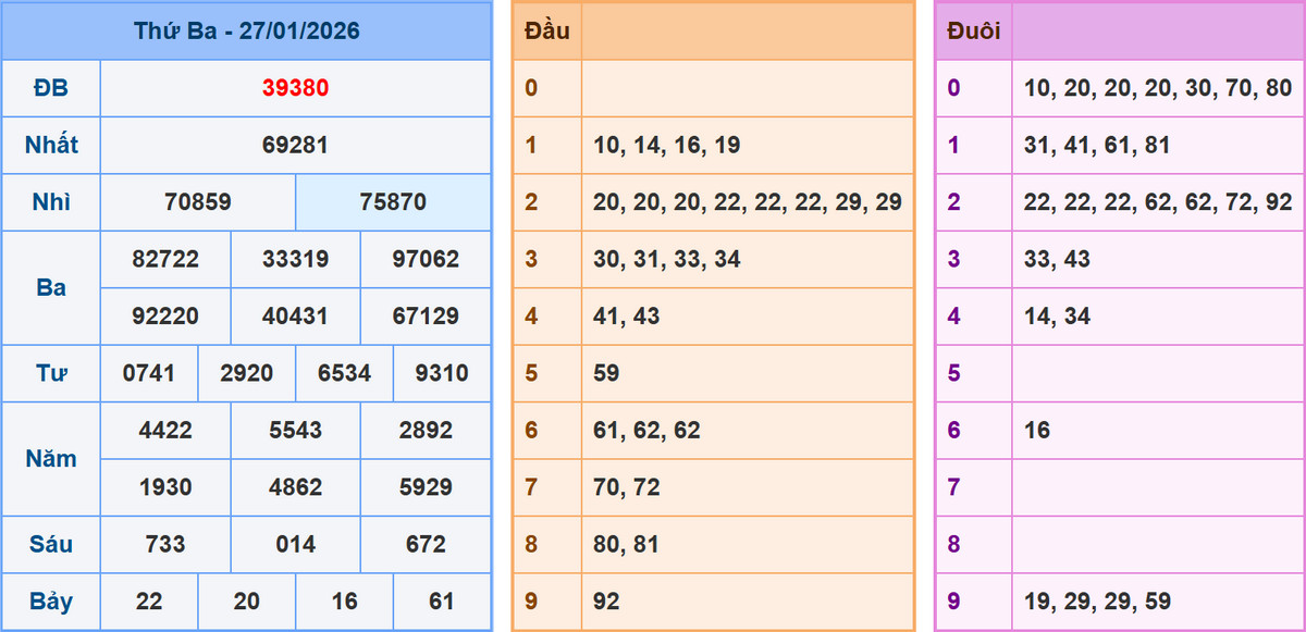 Phân tích dự đoán kết quả XSMB ngày 28/1/2026