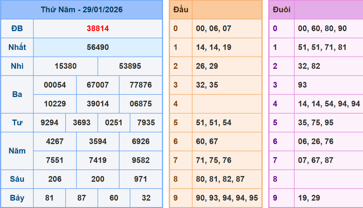 Phân tích dự đoán kết quả XSMB ngày 30/1/2026