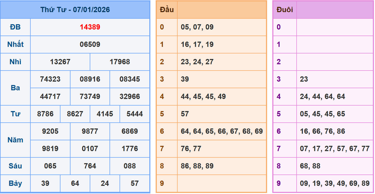 Phân tích dự đoán kết quả XSMB ngày 8/1/2026