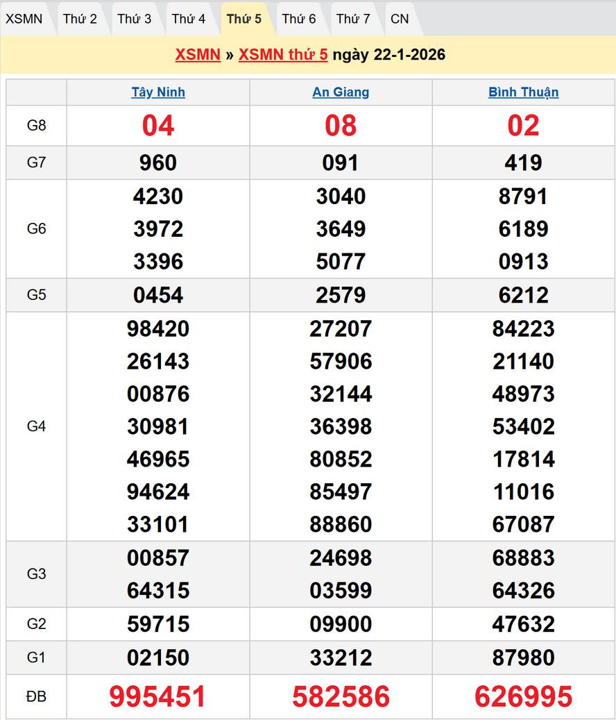Dự đoán XSMN 29/1/2026, Soi cầu Tây Ninh, An Giang, Bình Thuận 1 Dự đoán XSMN thứ 5 ngày 29/1/2026 - kết quả XSMN kỳ trước