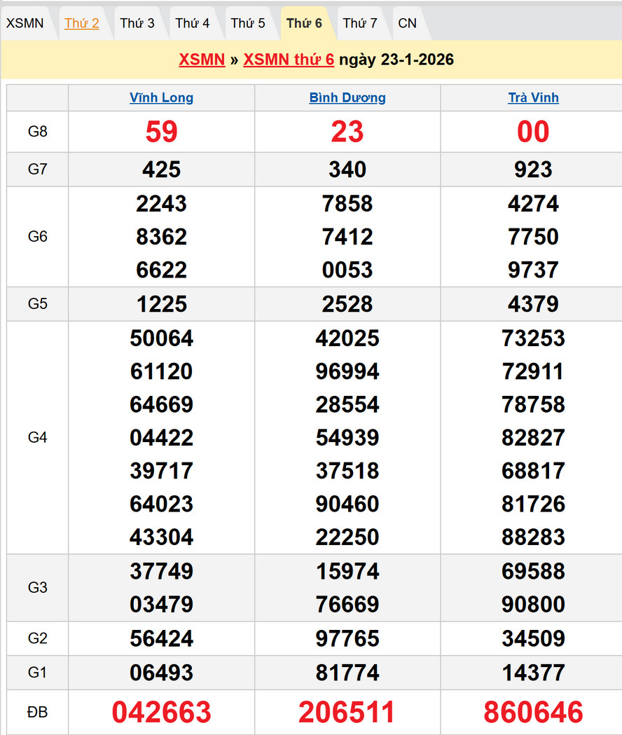 Dự đoán XSMN 30/1/2026 - Soi cầu XSVL, XSBD, XSTV chính xác 1 Kết quả XSMN kỳ trước - Dự đoán XSMN 30/1/2026