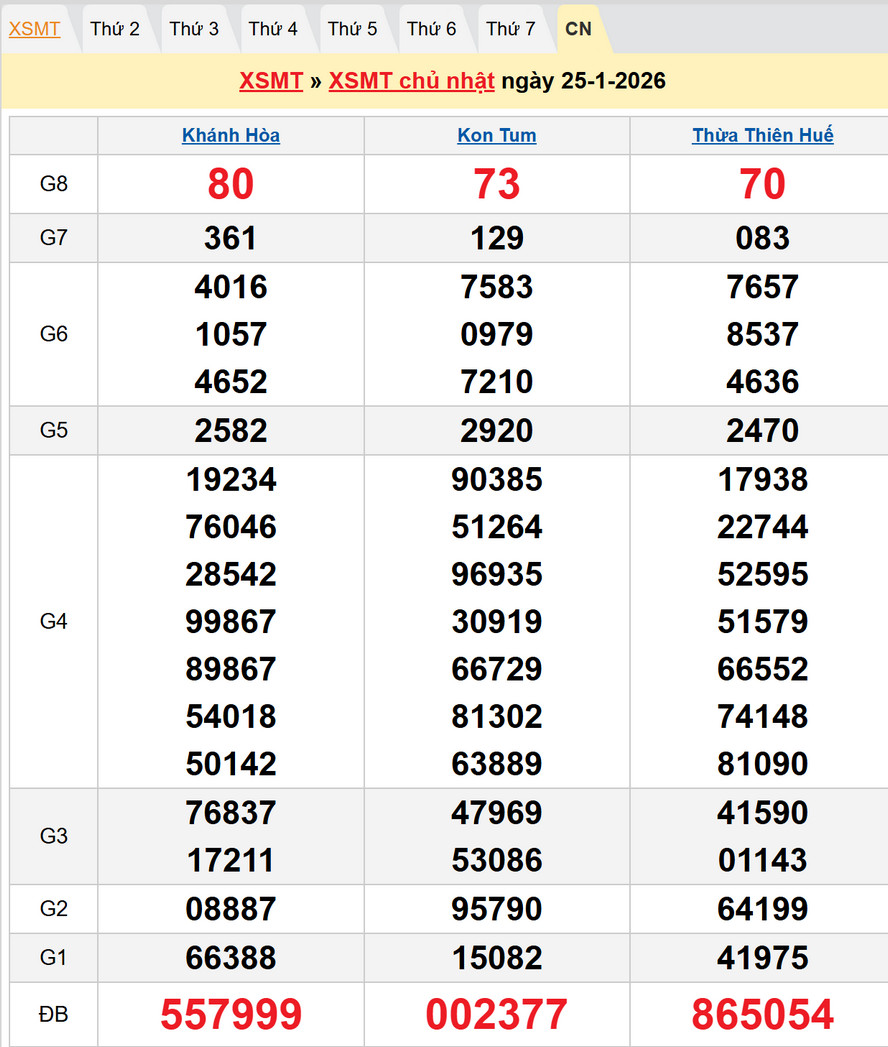 Kết quả XSMT – Dự đoán XSMT 1/2/2026