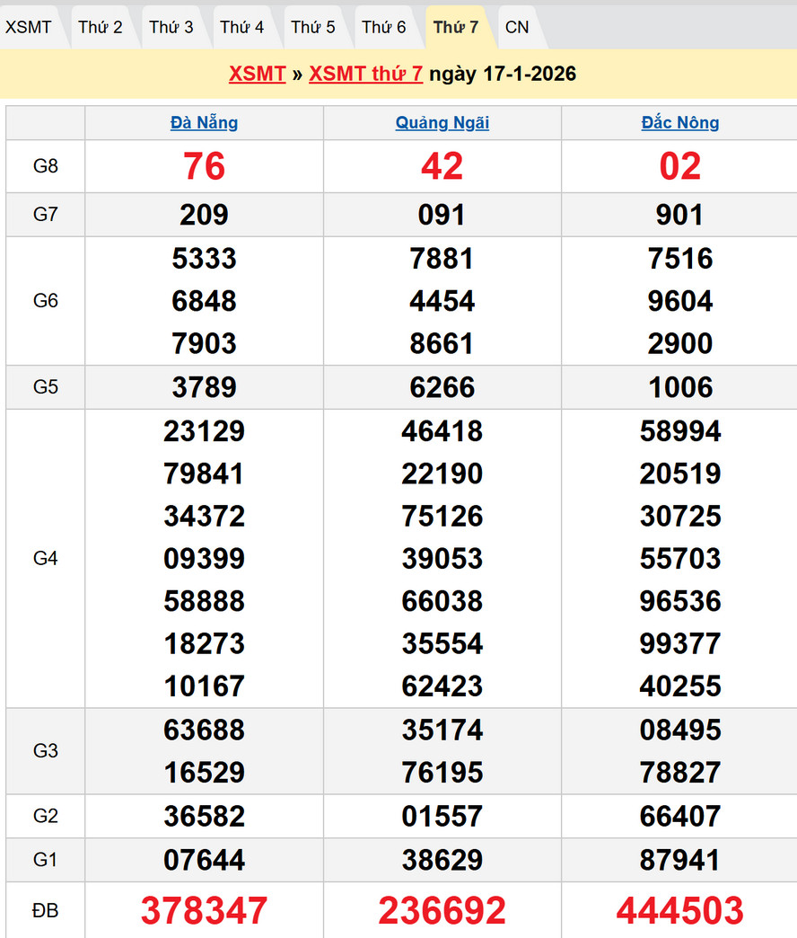 Dự đoán XSMT 24/1/2026 : Kết quả XSMT kỳ trước