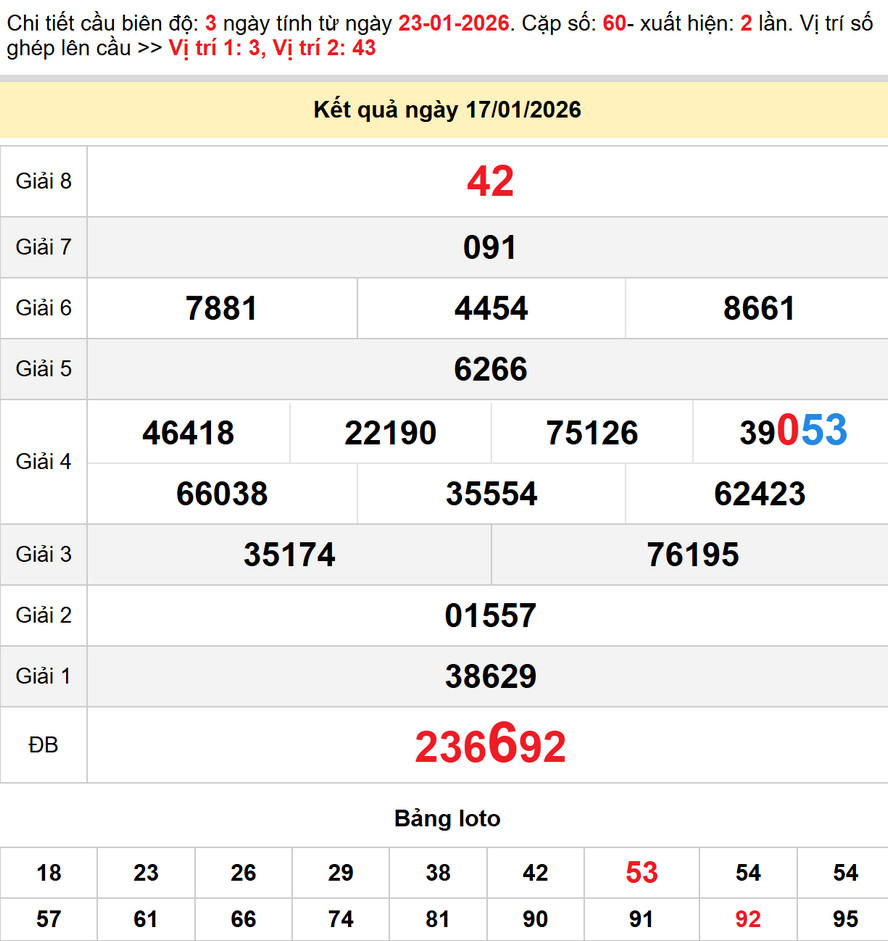 Soi cầu dự đoán xổ số Quảng Ngãi 24/1/2026