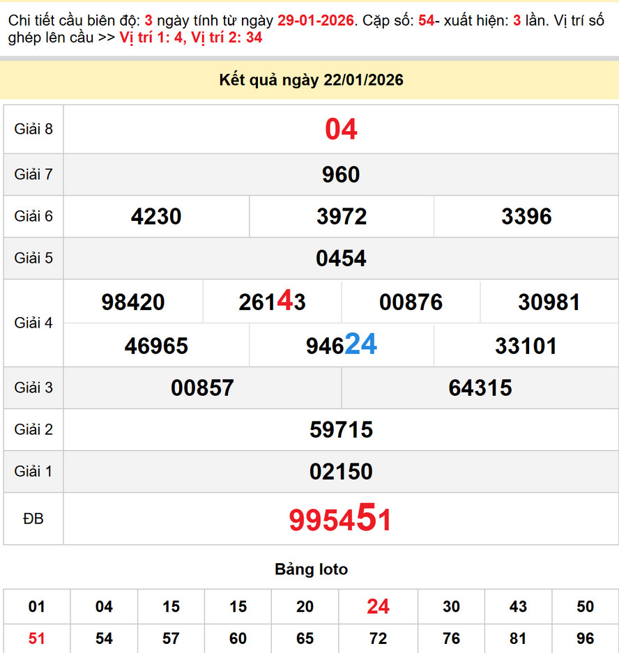 Dự đoán XSMN 29/1/2026, Soi cầu Tây Ninh, An Giang, Bình Thuận 4 Soi cầu dự đoán xổ số Tây Ninh 29/1/2026