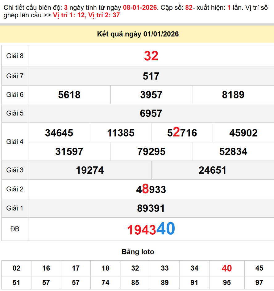 Dự đoán XSMN 8/1/2026, Soi cầu Tây Ninh, An Giang, Bình Thuận 4 Soi cầu dự đoán xổ số Tây Ninh 8/1/2026