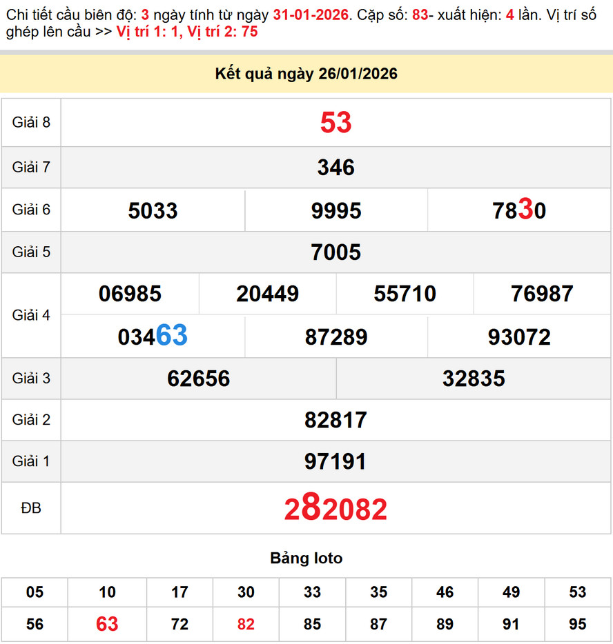 Soi cầu xổ số Thừa Thiên Huế 1/2/2026