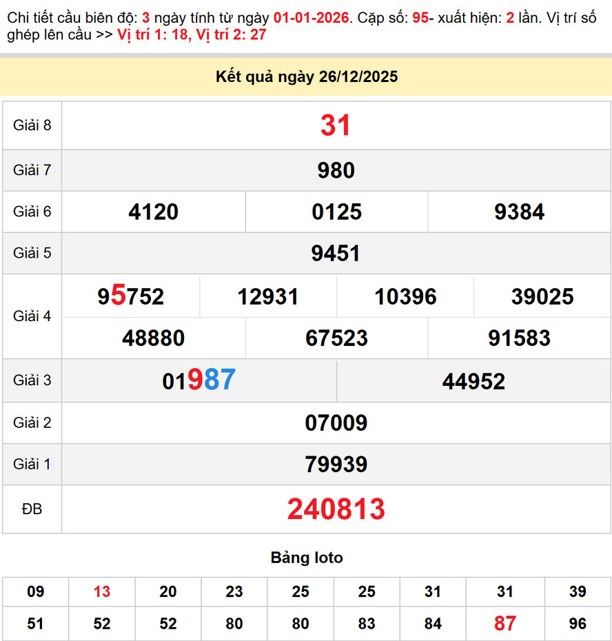 Dự đoán XSMN 2/1/2026 - Soi cầu XSVL, XSBD, XSTV chính xác 4 Soi cầu dự đoán xổ số Trà Vinh 2/1/2026