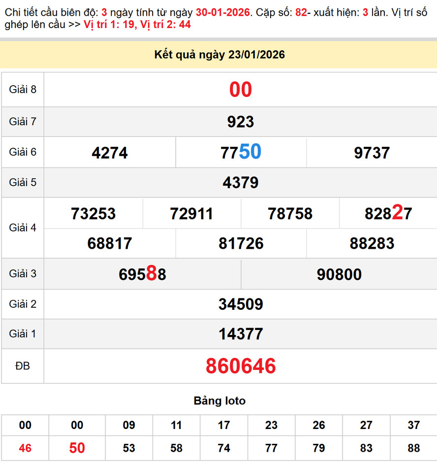 Dự đoán XSMN 30/1/2026 - Soi cầu XSVL, XSBD, XSTV chính xác 4 Soi cầu dự đoán xổ số Trà Vinh 30/1/2026