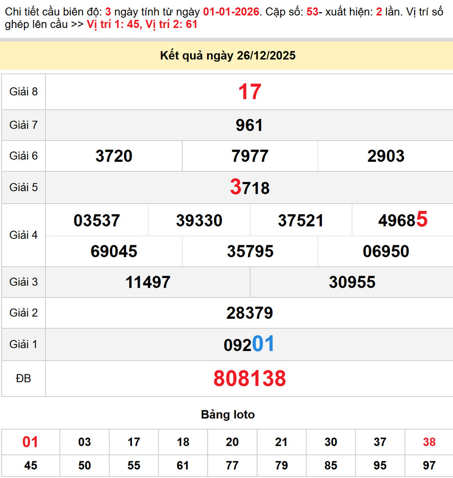 Dự đoán XSMN 2/1/2026 - Soi cầu XSVL, XSBD, XSTV chính xác 3 Soi Cầu dự đoán Xổ số Vĩnh Long 2/1/2026