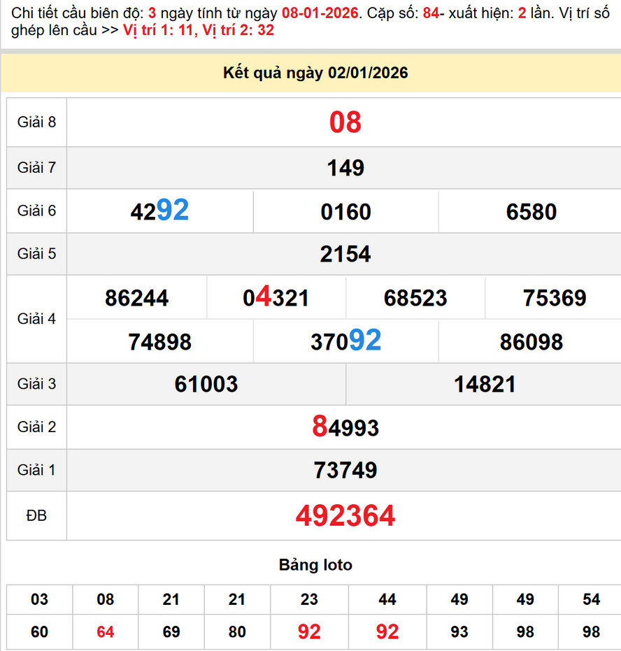 Soi Cầu dự đoán Xổ số Vĩnh Long 9/1/2026