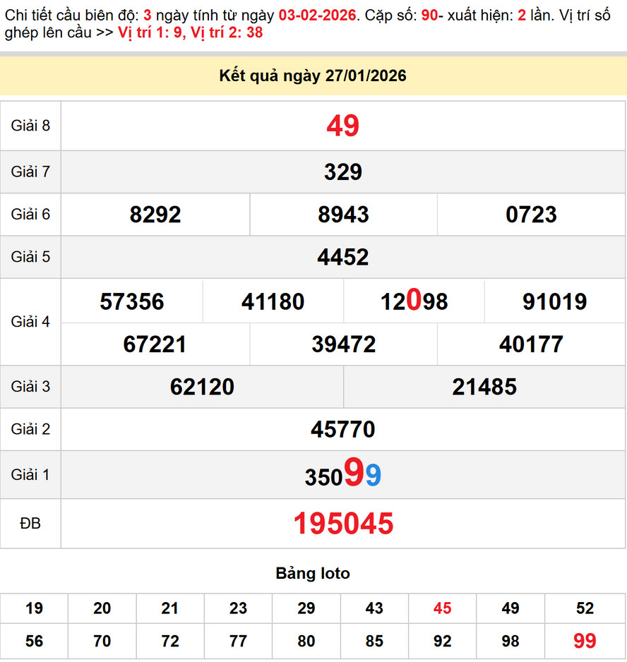 Soi cầu dự đoán Xổ Số Bạc Liêu 3/2/2026