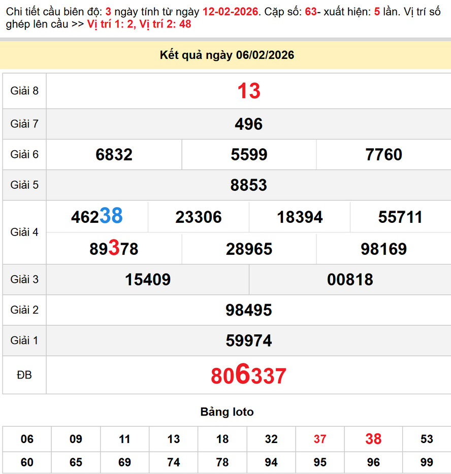 Kết quả XS Bình Dương - Cầu lô xs Bình Dương 13/2/2026