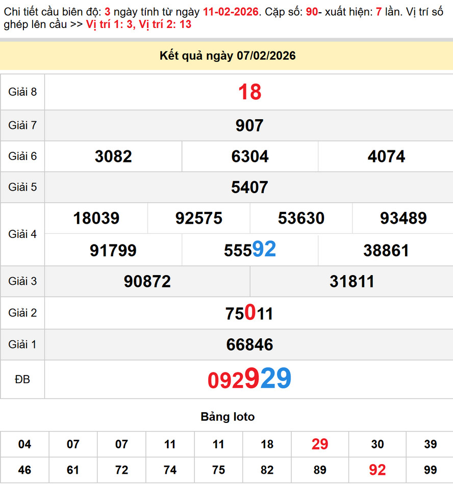 Dự đoán XSMT 11/2/2026: Soi cầu xổ số Đà Nẵng, XS Khánh Hòa 2 Dự đoán Đà Nẵng hôm nay 11/2/2026 - Kết quả xổ số Đà Nẵng
