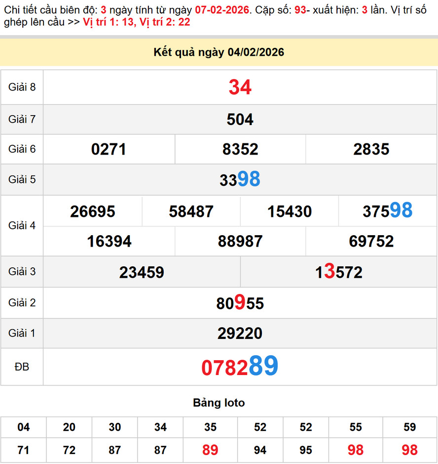 Dự đoán XSMT 7/2/2026 - Soi cầu XS Đà Nẵng, Quảng Ngãi, Đăk Nông 2 Soi cầu dự đoán xổ số Đà Nẵng 7/2/2026