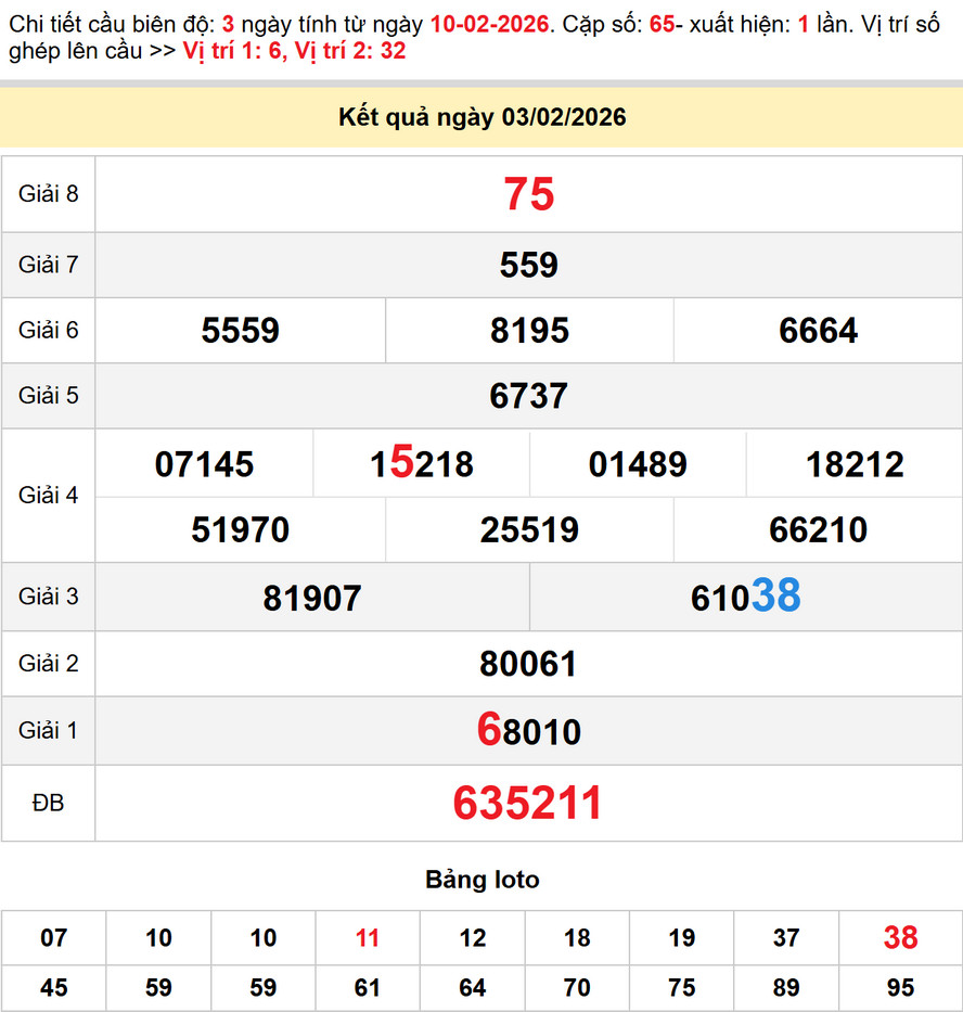 Dự đoán XSMT 10/2/2026 - Soi cầu xổ số Daklak, Quảng Nam 2 Soi cầu dự đoán xổ số Đắk Lắk 10/2/2026