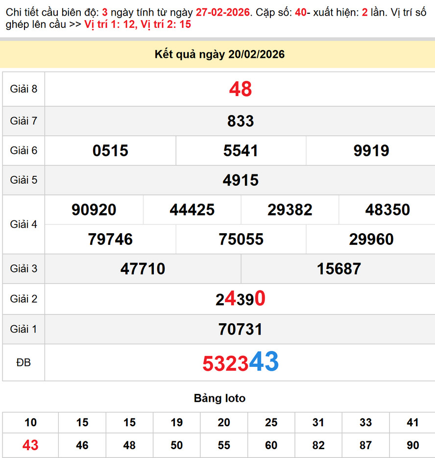 Dự đoán xổ số Gia Lai 27/2/2026 - kết quả XSGL kỳ trước