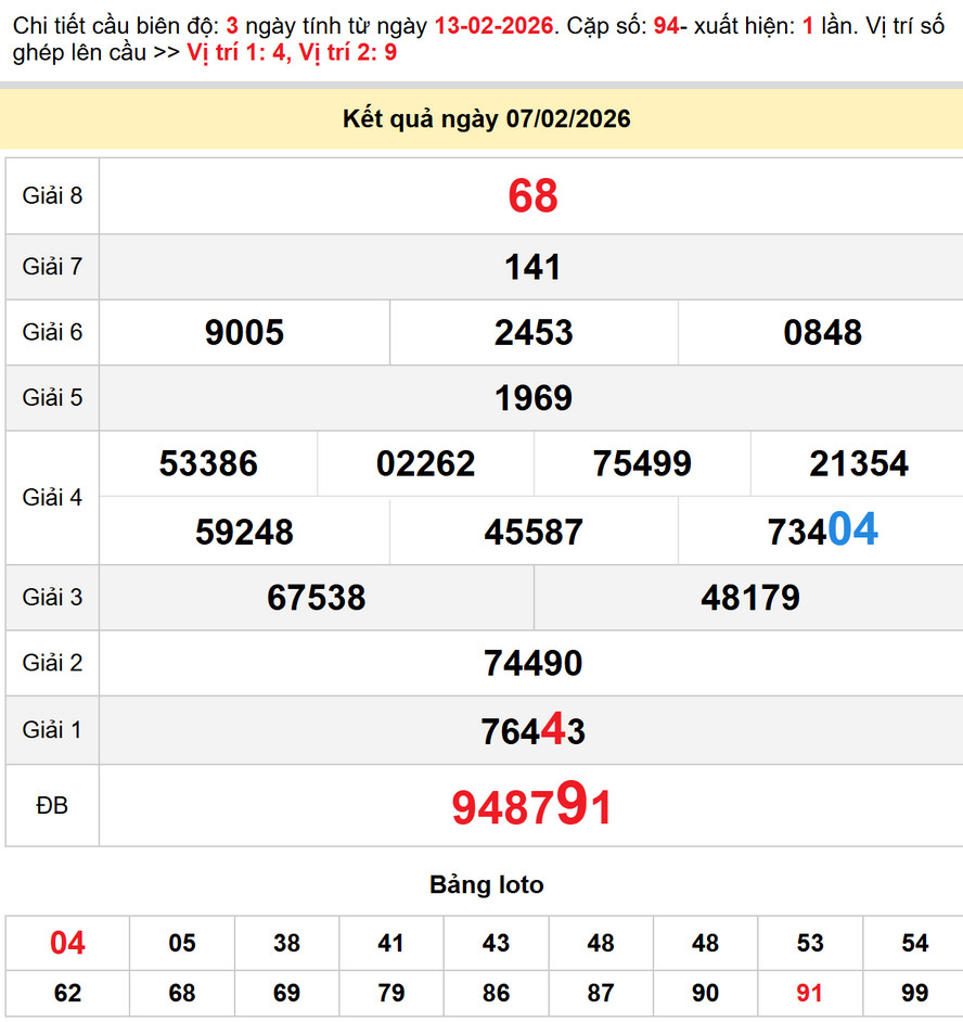 Soi cầu XS Hậu Giang ngày 14/2/2026