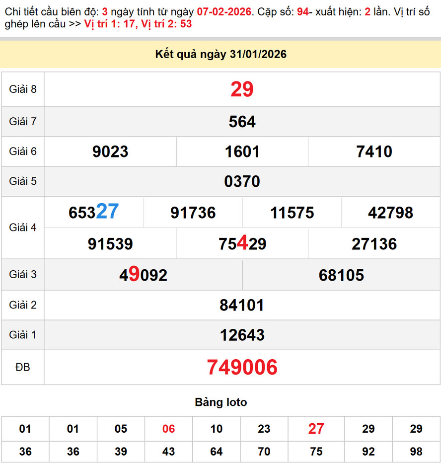 Soi cầu XS Hậu Giang ngày 7/2/2026